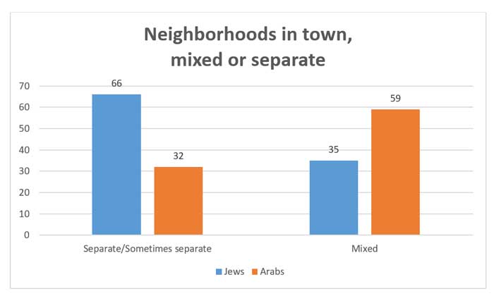 A Jewish People Policy Institute (JPPI) survey dated May 2022