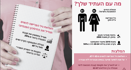 חיסכון פנסיוני לנשים