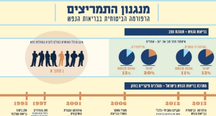 Incentive mechanism timeline
