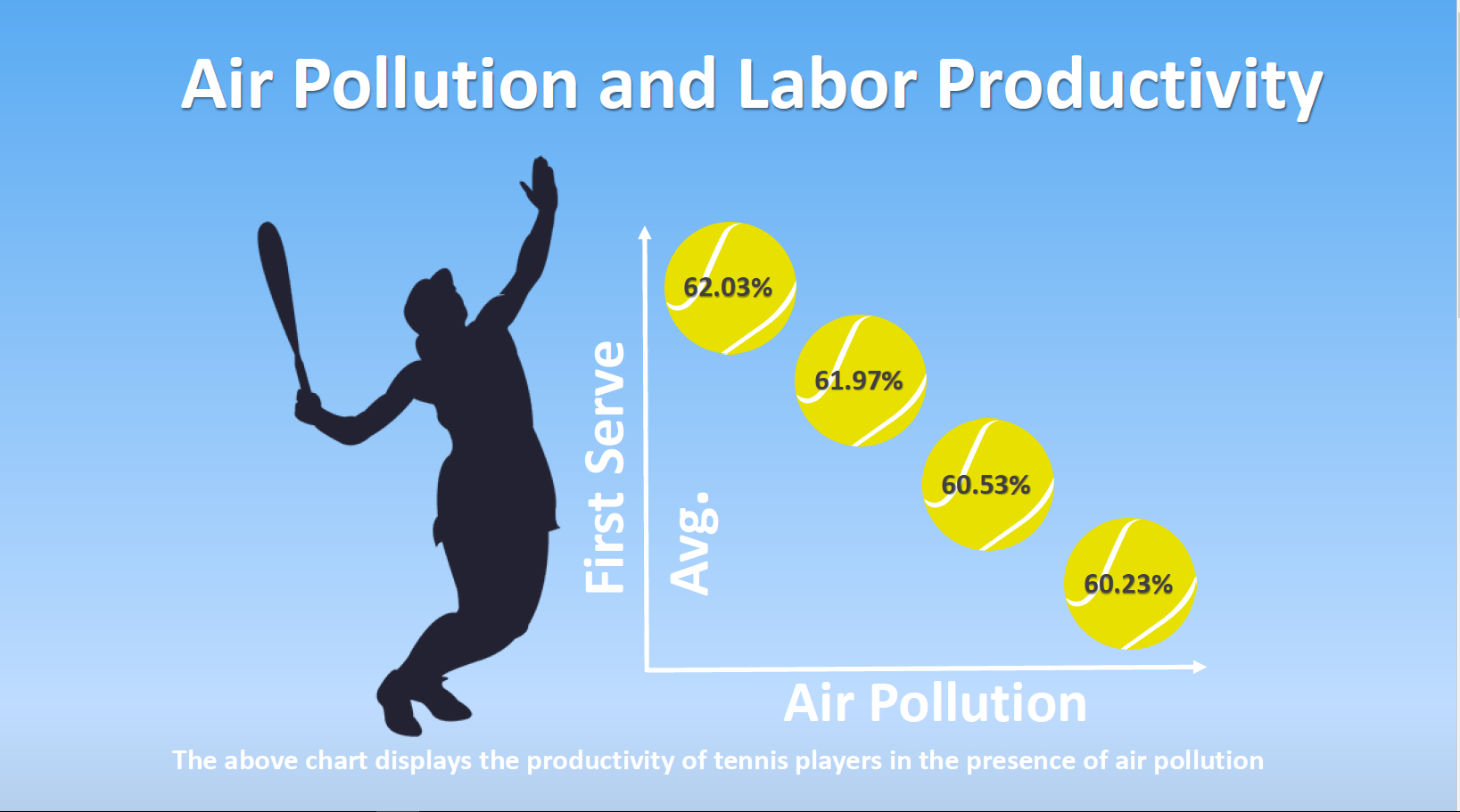 Air pollution and work productivity, graph