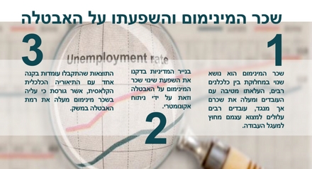 The minimum wage and its impact on unemployment