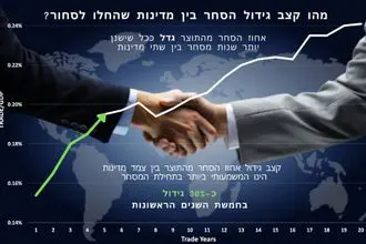 גרפיקה של גרף וברקע לחיצת יד