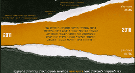 נתונים שנתיים