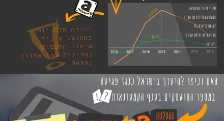 Number of employees in the retail industry