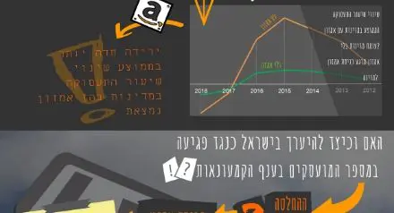 Number of employees in the retail industry