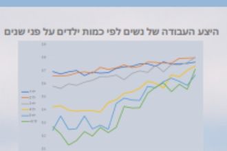 גרף נתונים