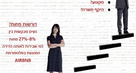 Women ask between 8-27% less than men for apartment rentals