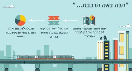 Air Train Policy Paper Boxes