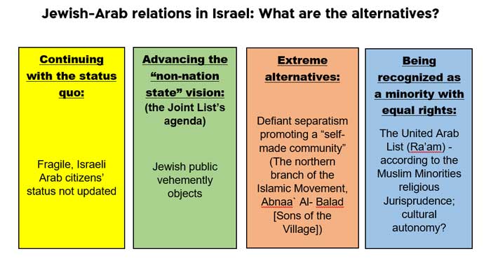 Jewish-Arab relations in Israel: What are the alternatives?