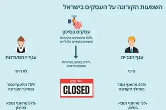 דיאגרמה השפעות הקורונה