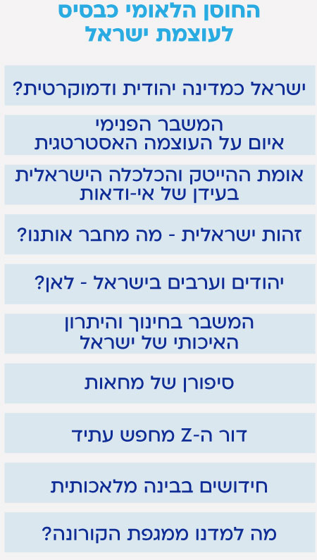 סוגיות מרכזיות כנס הרצליה