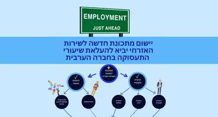 Employments Policy Boxes