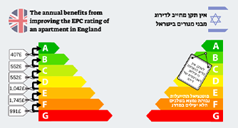 נתוני מגורים ארהב ישראל