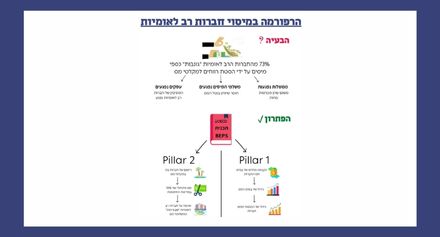 Multi Nantional Taxes Policy Paper Boxes