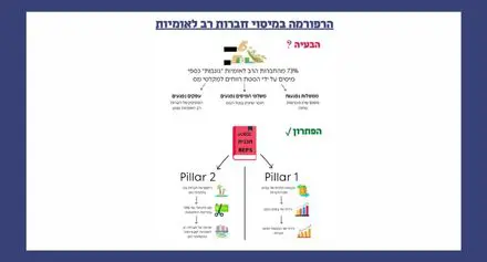 Multi Nantional Taxes Policy Paper Boxes