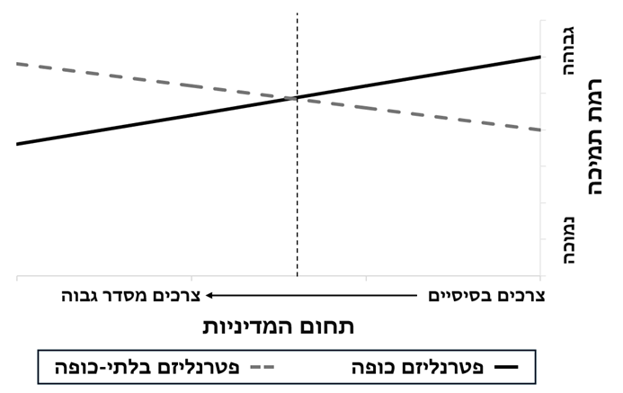הגורמים המעצבים את עמדות הציבור בישראל כלפי פטרנליזם ממשלתי | קלרטה ...