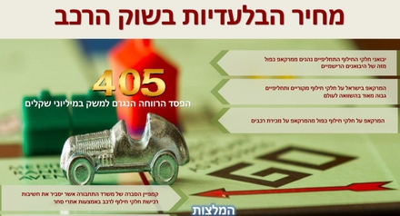 The price of exclusivity in the automotive market