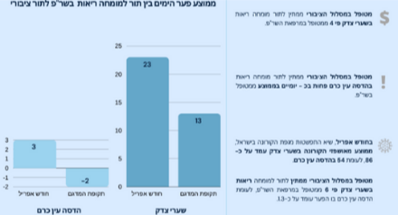 נתונים מחקריים