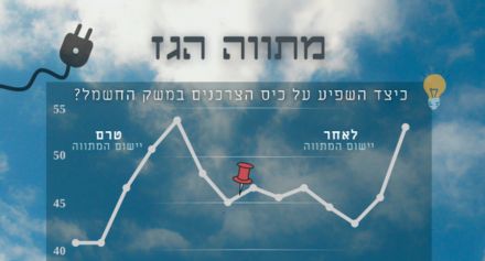 Gas outline, graph