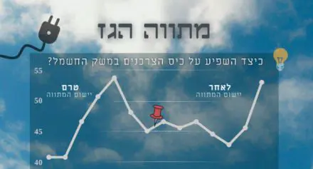 Gas outline, graph