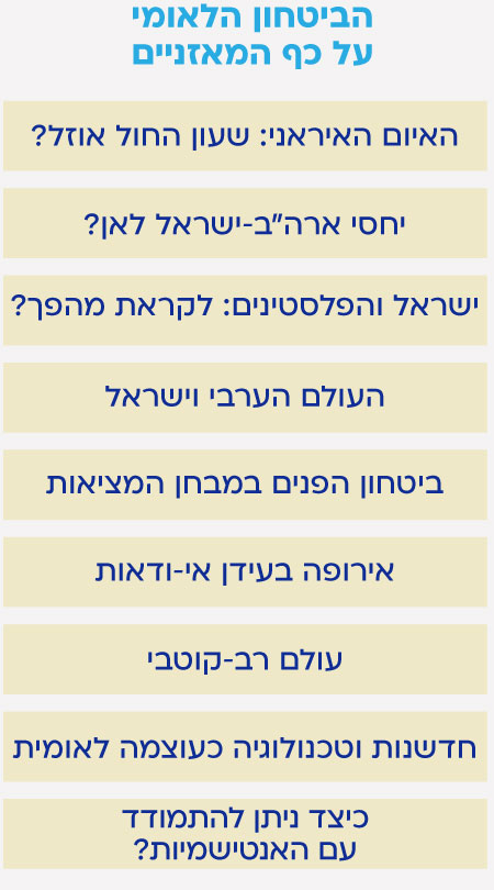 סוגיות מרכזיות כנס הרצליה