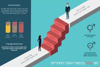 Slide on gender pay gaps