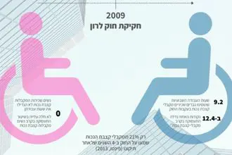 ציור נכים נשים וגברים