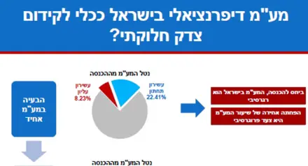 Differential VAT, Flowchart